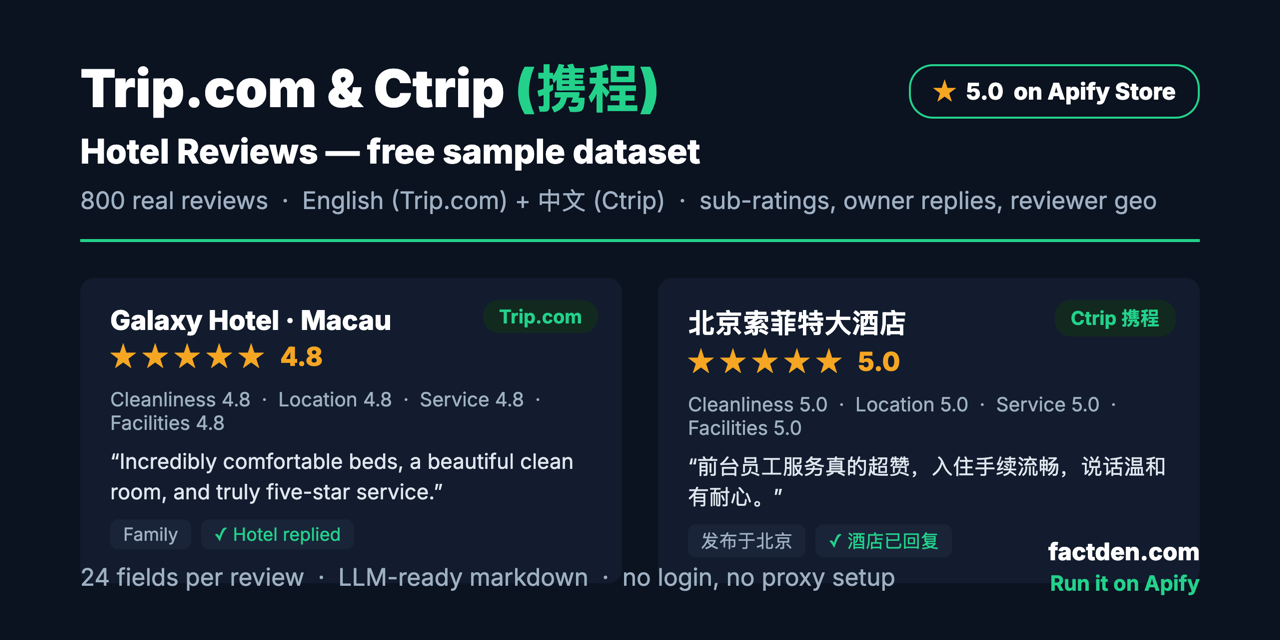 Trip.com & Ctrip Reviews Scraper — sample review row with structured sub-ratings and owner response