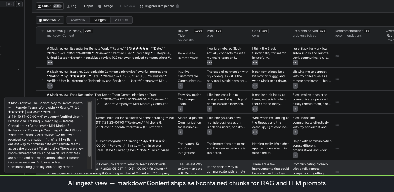 G2 review converted to LLM-ready markdown content with rating, reviewer, company, pros, cons, problems solved, ready for direct ingestion into a vector store or RAG pipeline