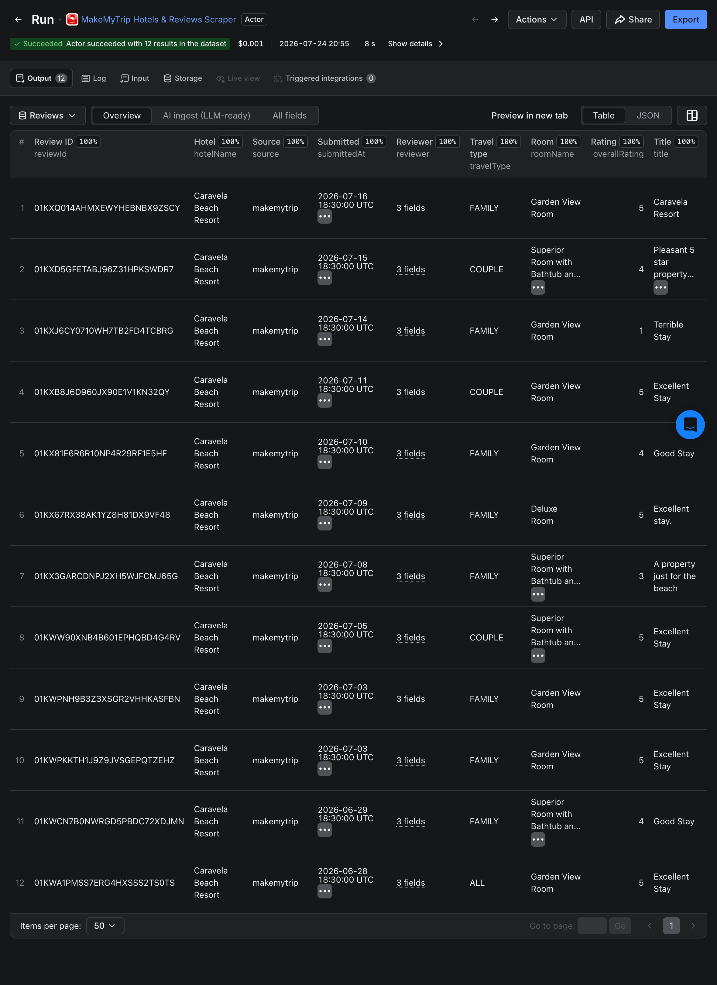 MakeMyTrip and Goibibo Reviews dataset Overview table on Apify Console showing per-review columns: hotel, source brand, submitted date, reviewer, travel type, room, overall rating, review title, review text, hotel owner response, and image count