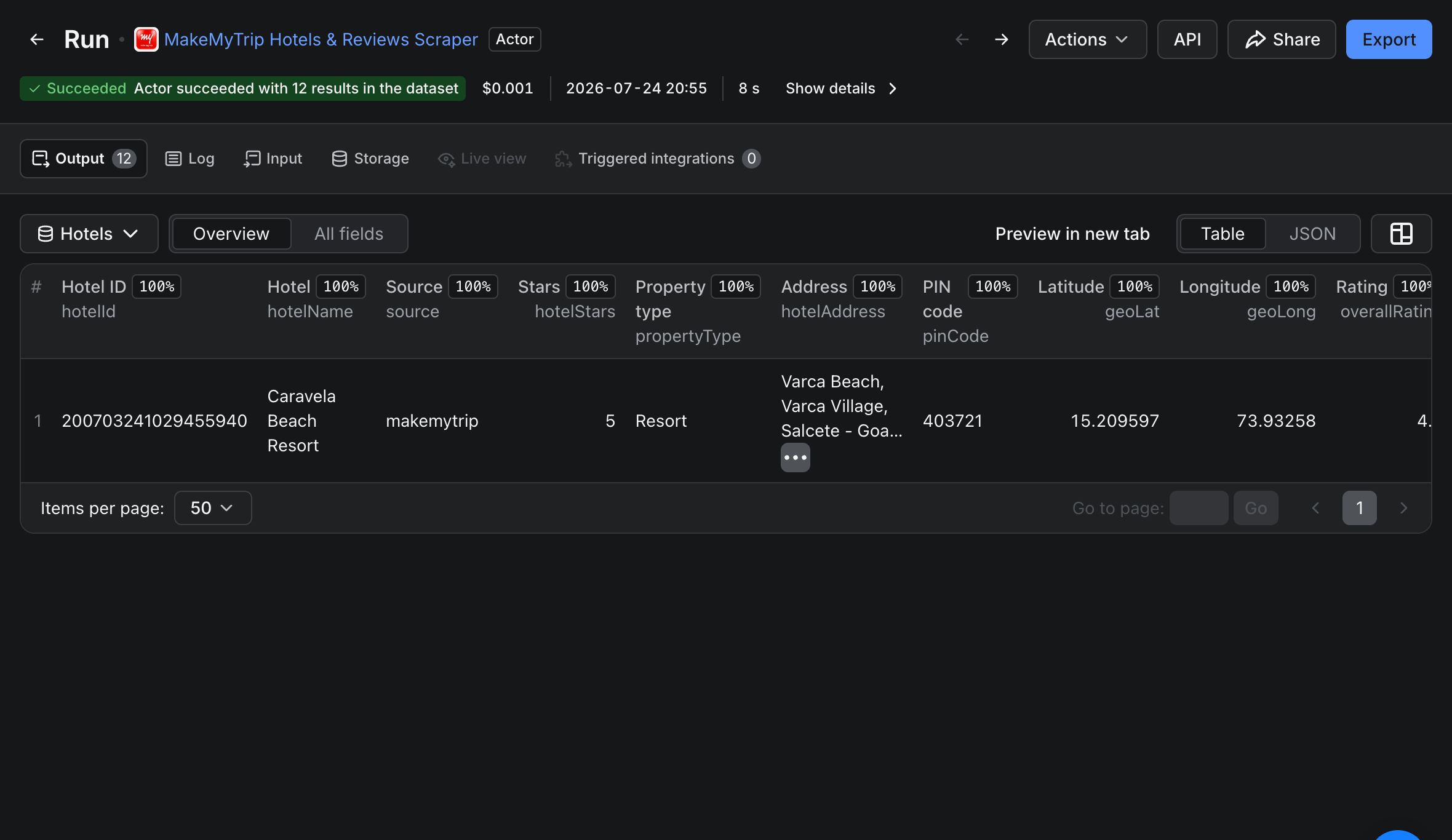 MakeMyTrip and Goibibo Hotels dataset Overview table on Apify Console showing the free per-hotel summary row: hotel ID, name, source brand, star class, property type, address, PIN code, latitude, longitude, aggregate rating, tier label, total review count, sub-ratings array, and hotel URL