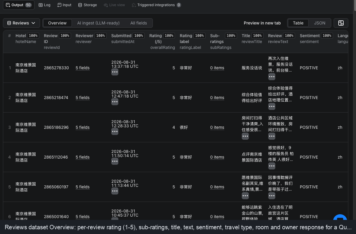 Qunar Hotel Reviews Scraper Reviews dataset - per-review rating, sub-ratings, title, text, sentiment, travel type and owner response
