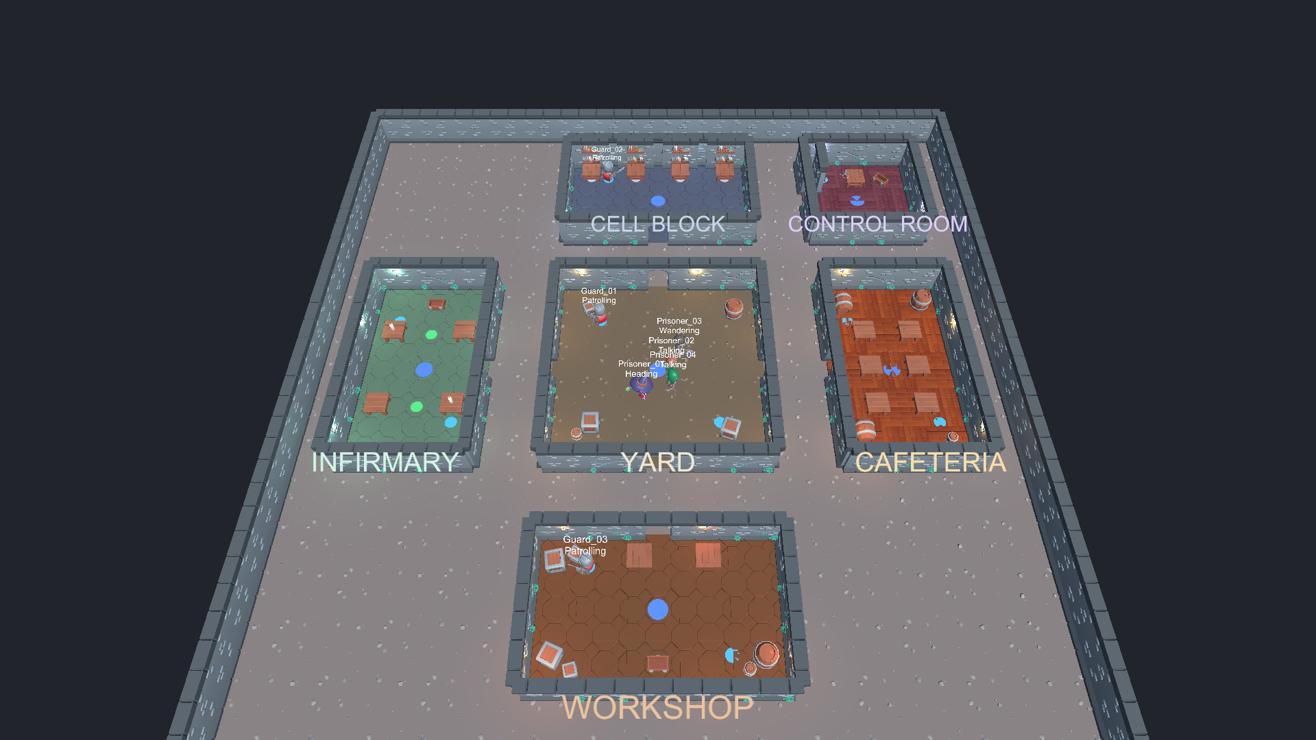 PrisonYard: six sections, eight decision makers