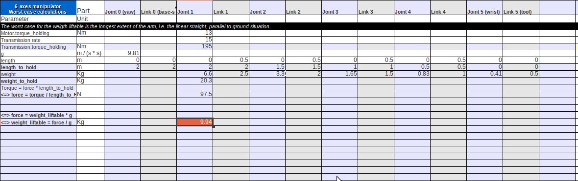 estimation of liftable weight