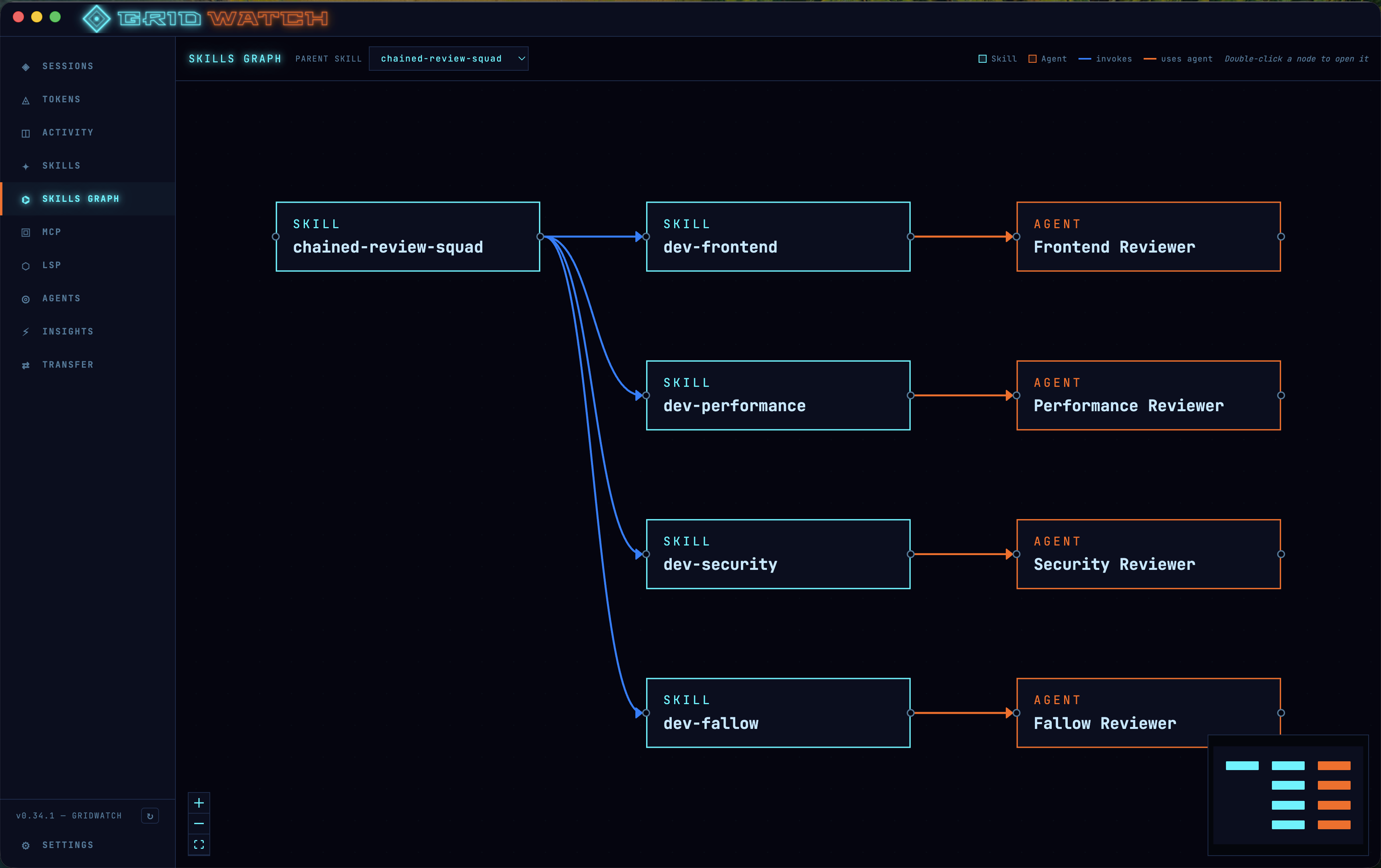 Skills Graph