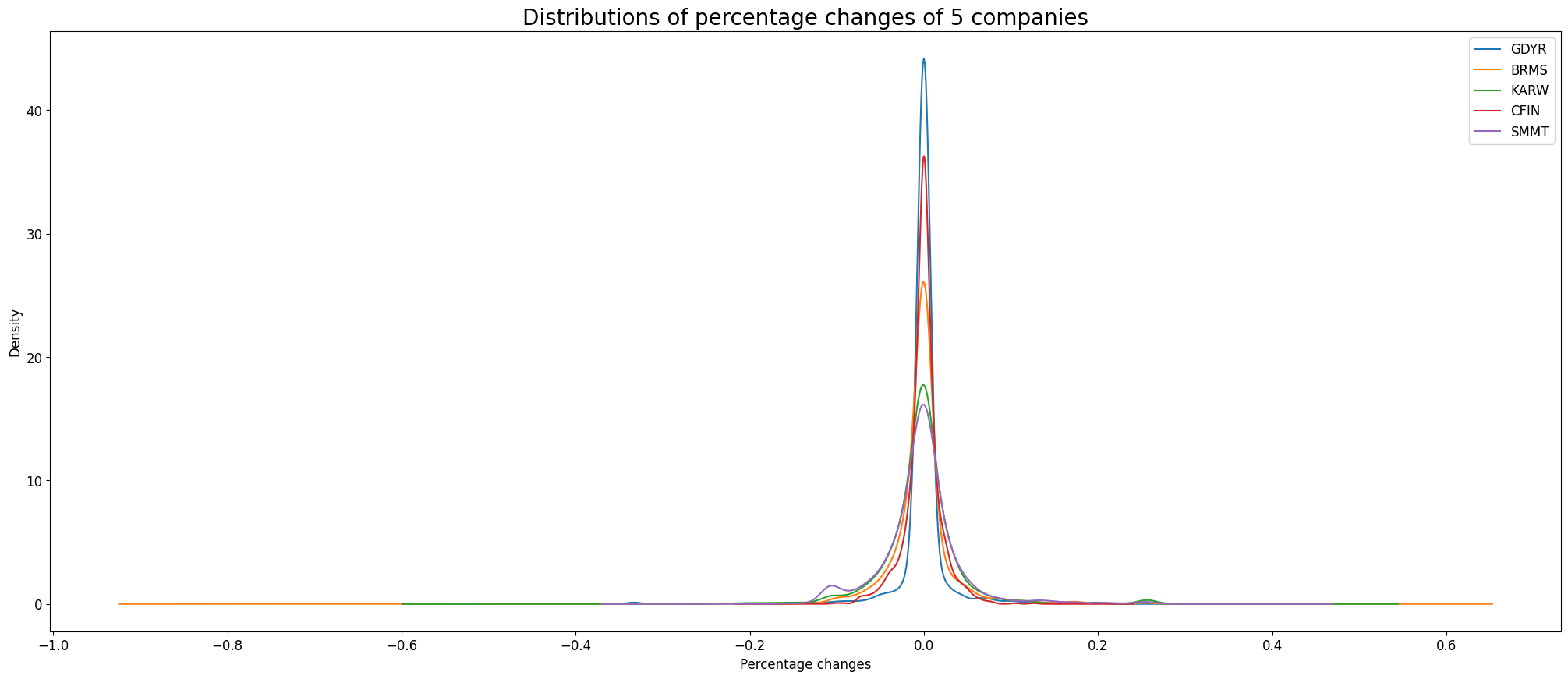 density