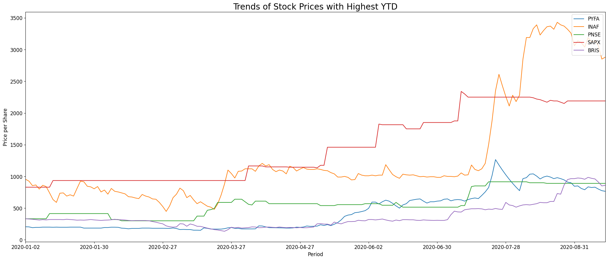 trend-line-ascending-False