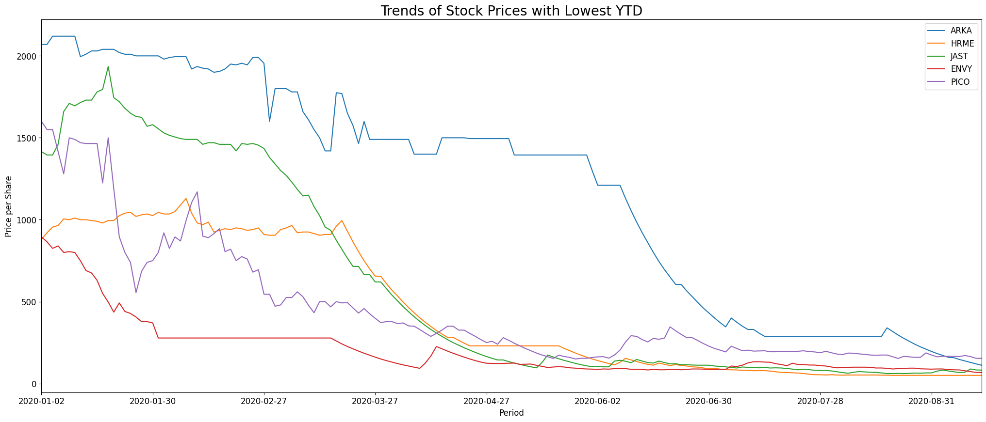 trend-line-ascending-True