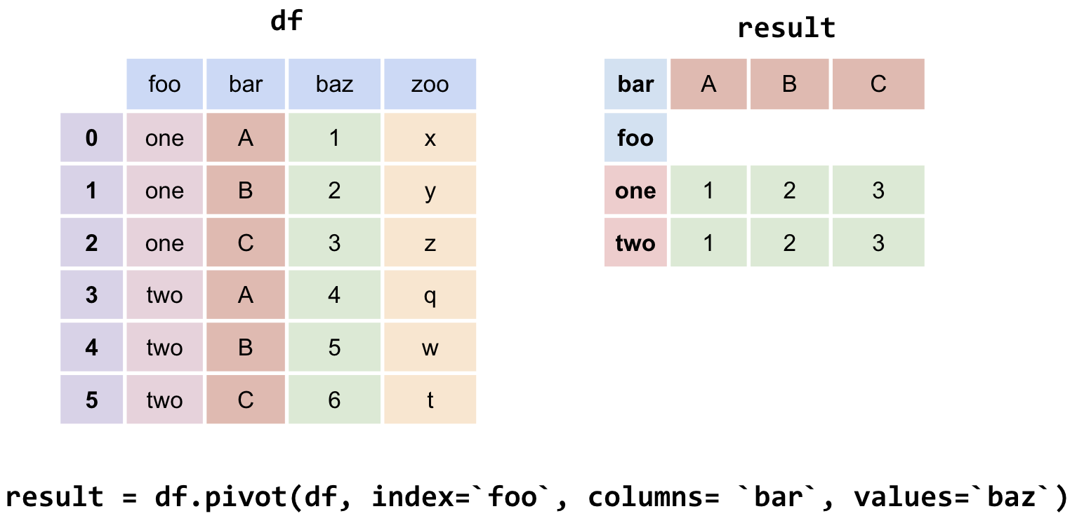 1.3. Pandas III: Aggregation, Merging and Concatenation — CSC-272 Data ...