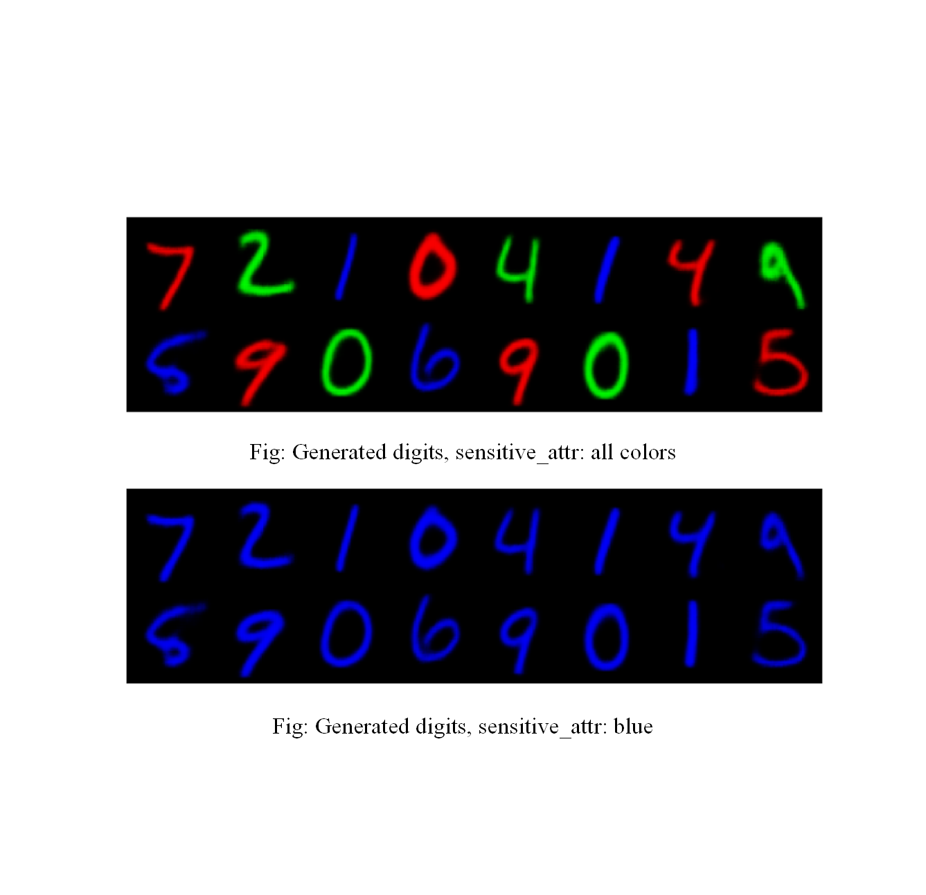 Mix ColorMNIST data