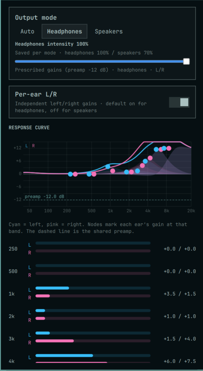 Headphones with per-ear L/R gains