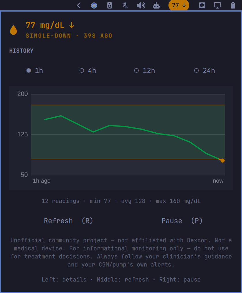 One-hour view when glucose is trending down
