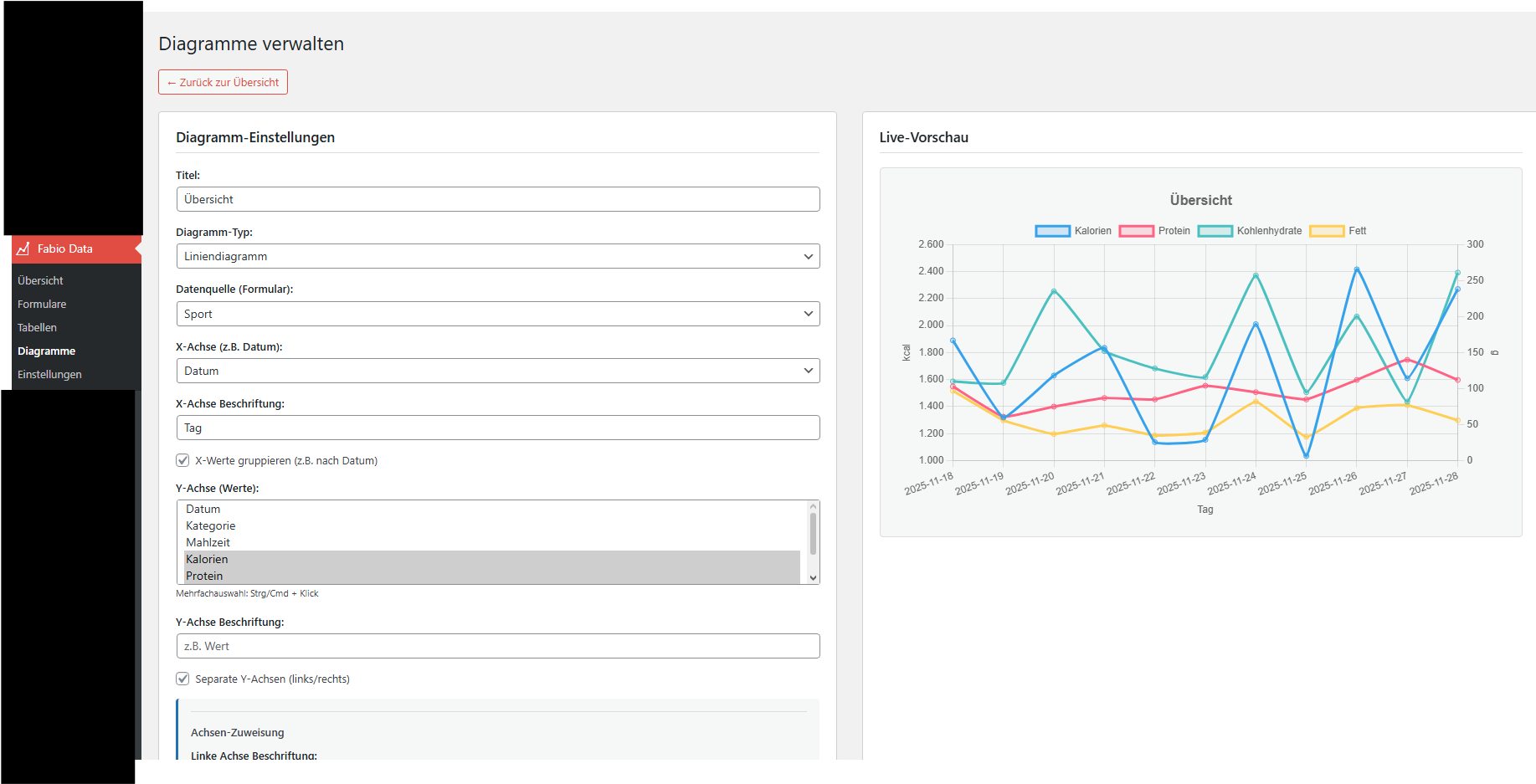 Fabio Data Pro Chart