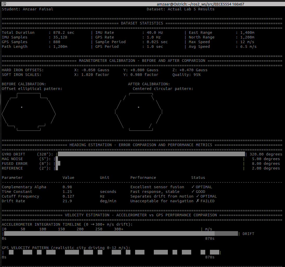 GPS/IMU Sensor Fusion