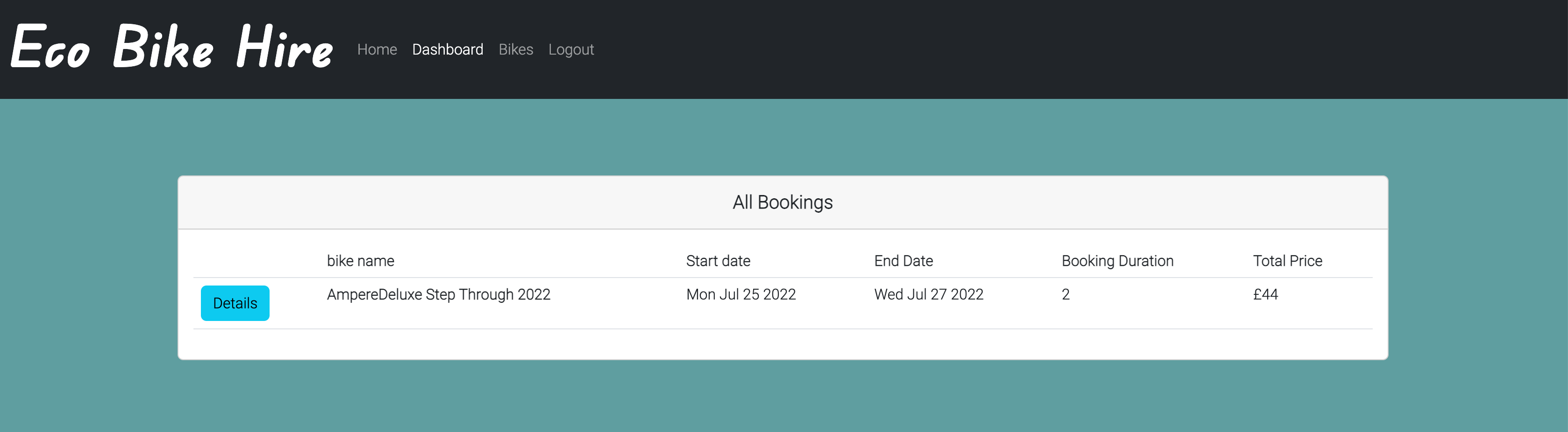 User dashboard