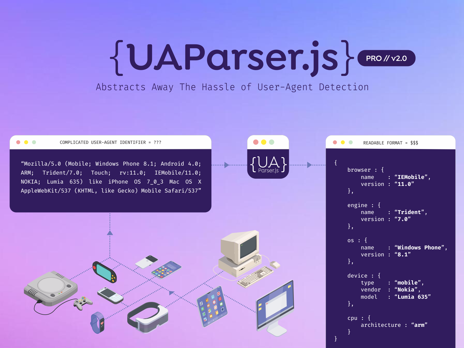 A language detection model in pure Javascript