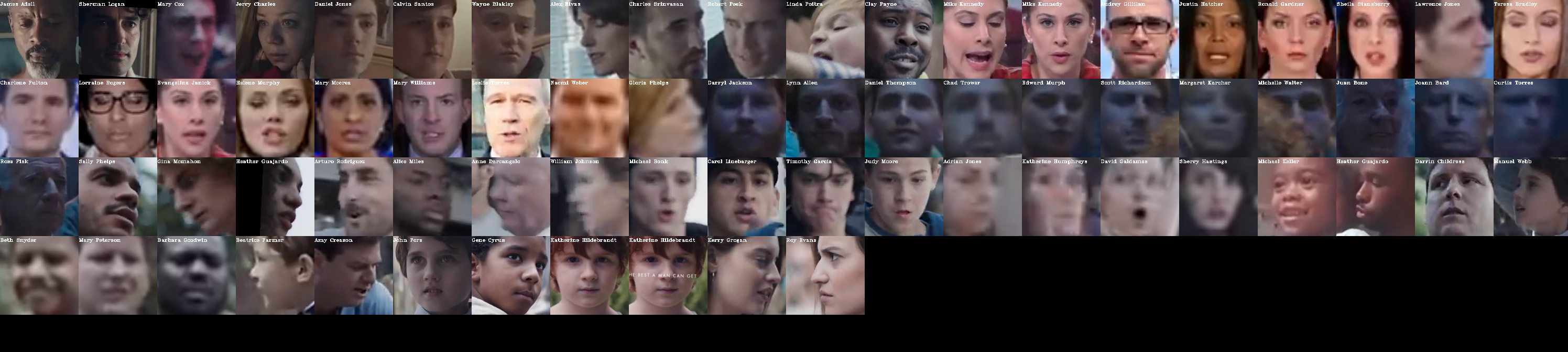 Identified faces in gilette ad