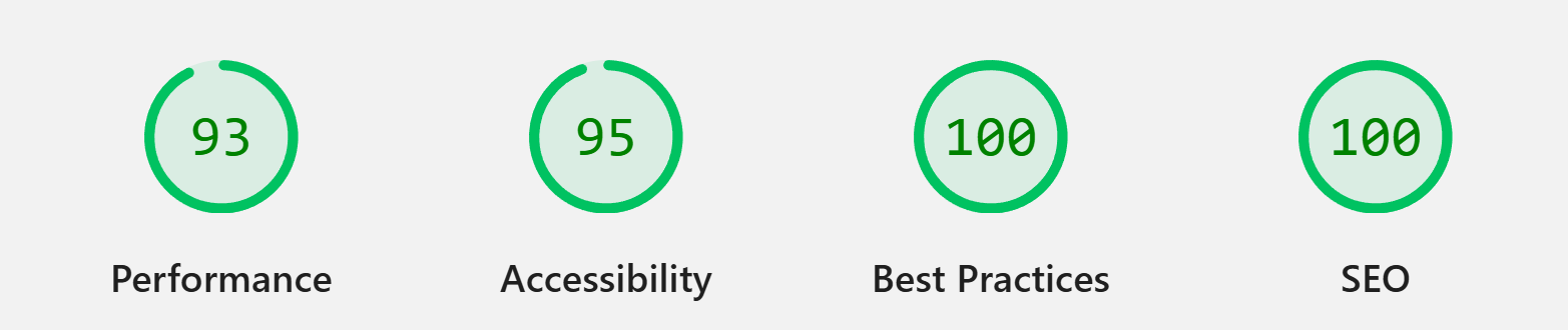 report lighthouse mobile