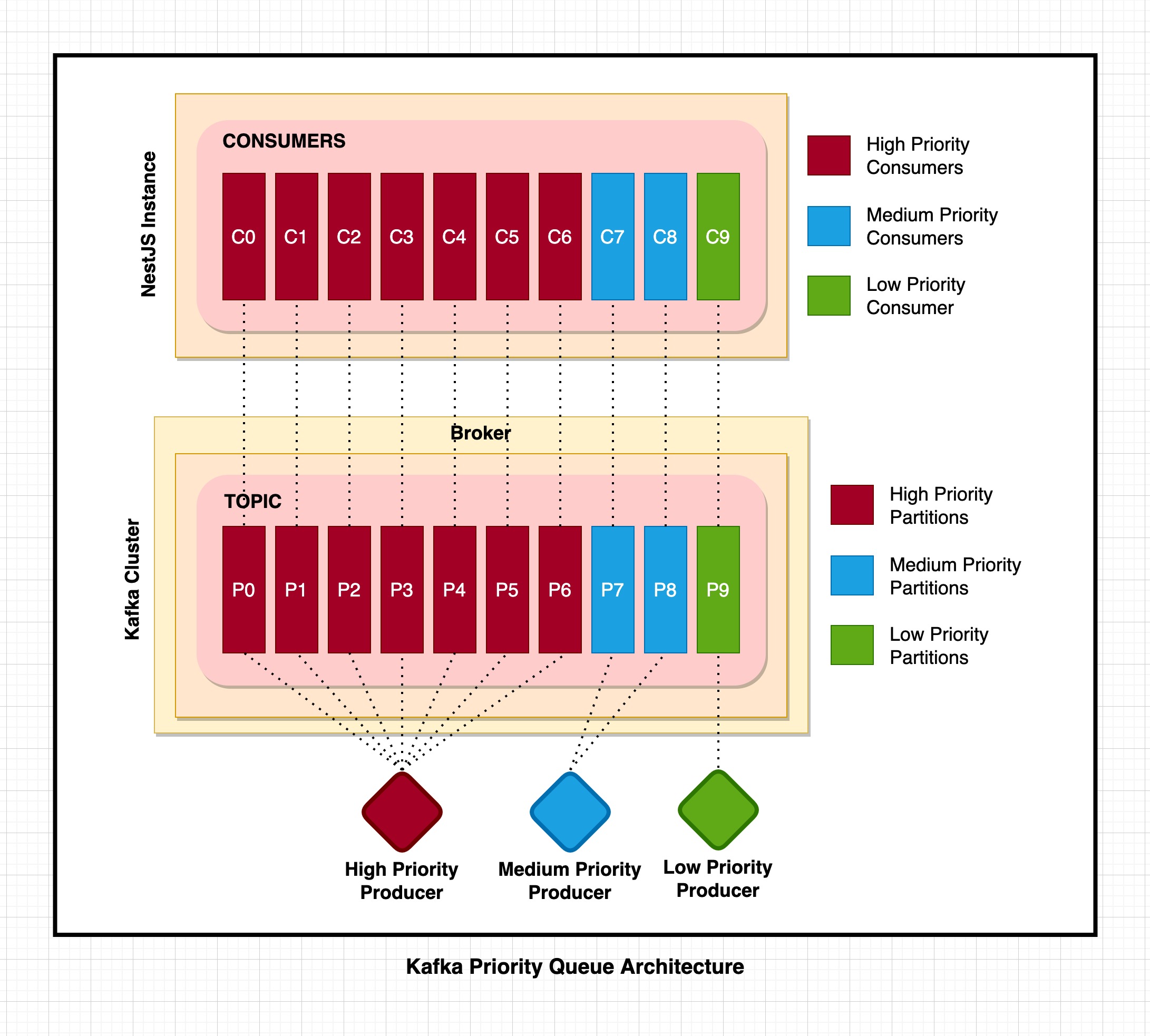 Architecure Diagram