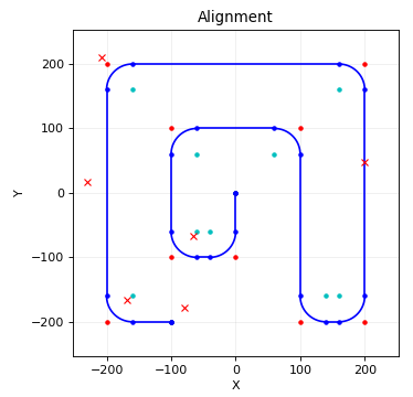 alignment