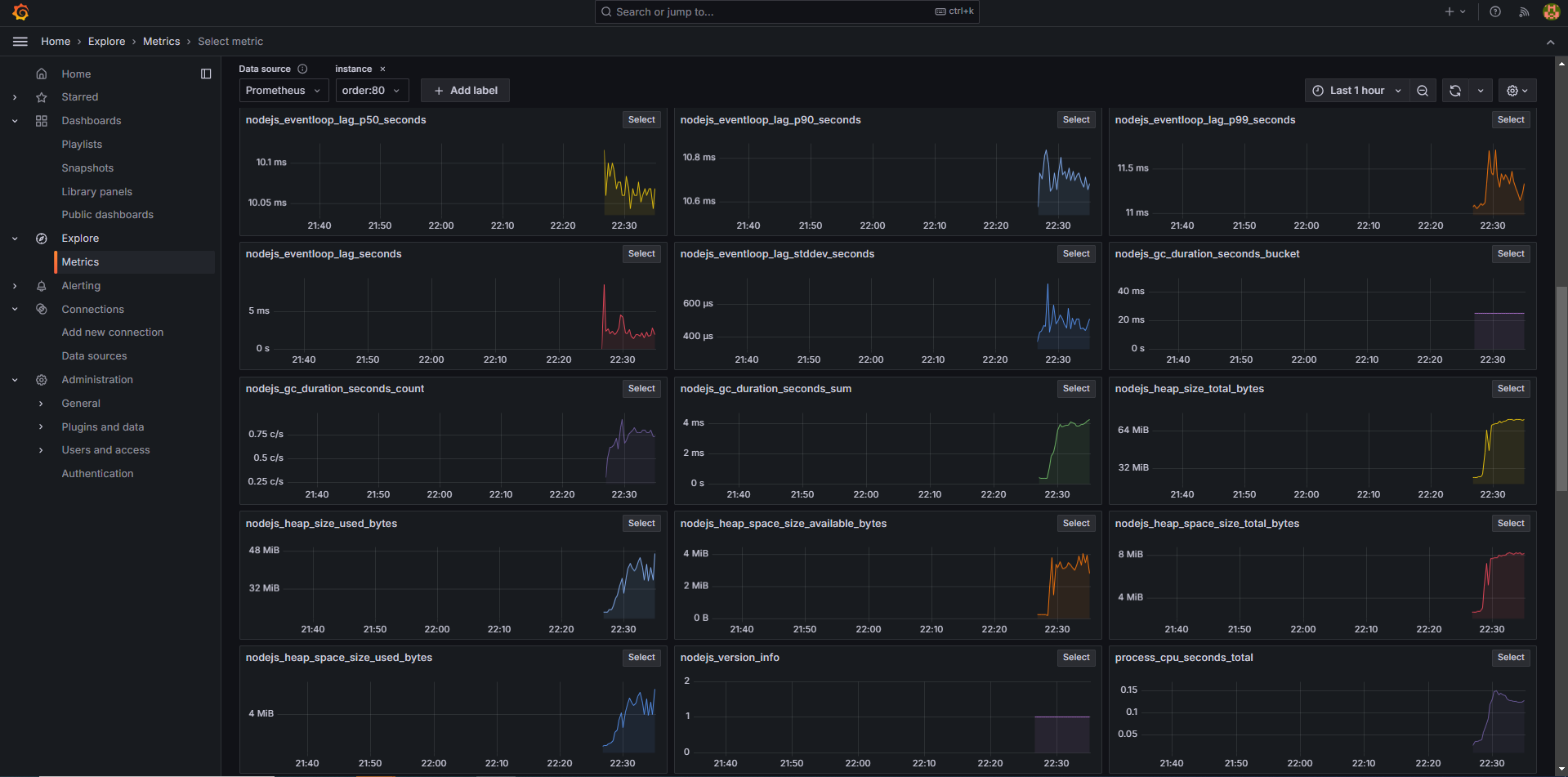 grafana metrics