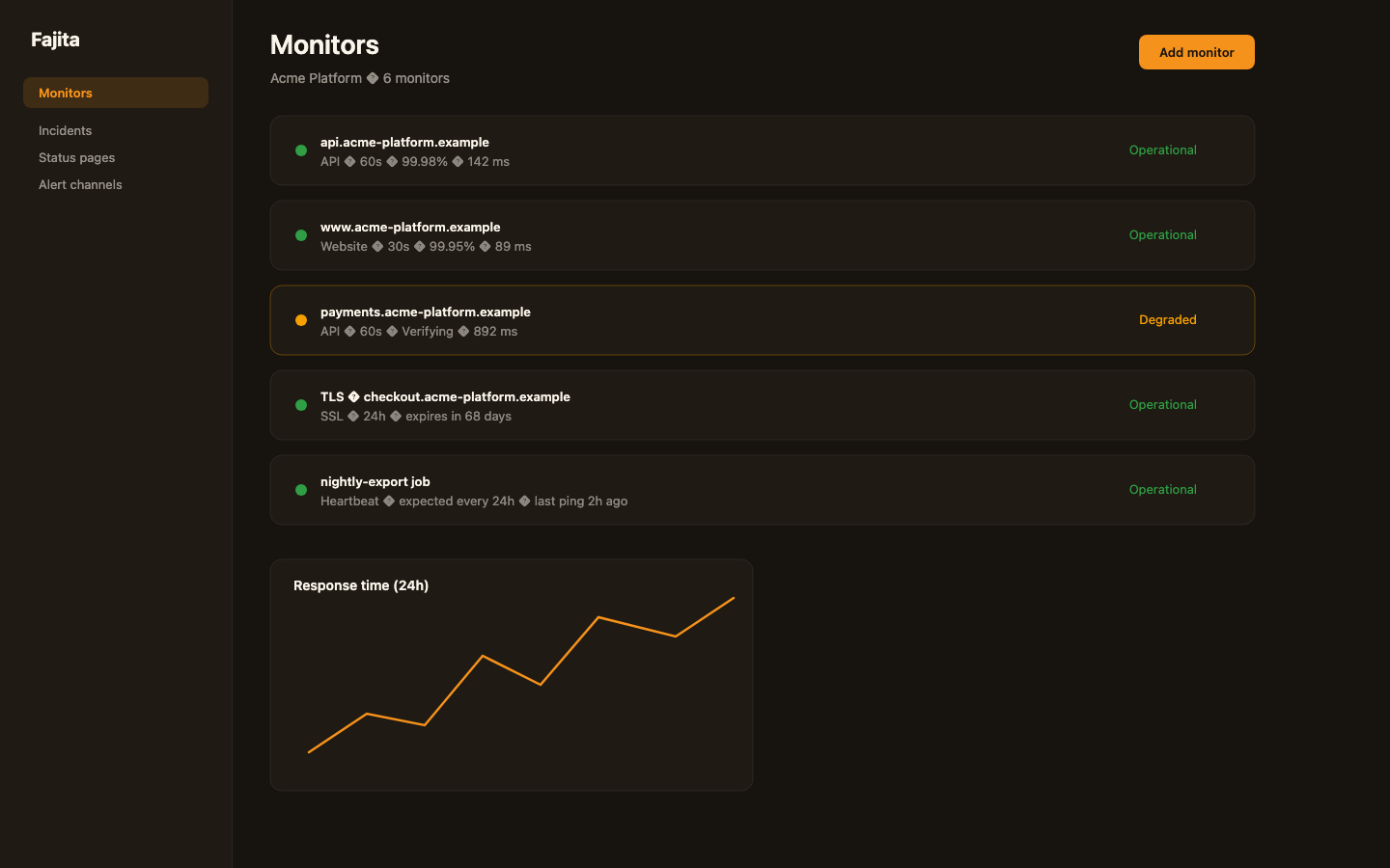 Monitor dashboard with uptime overview