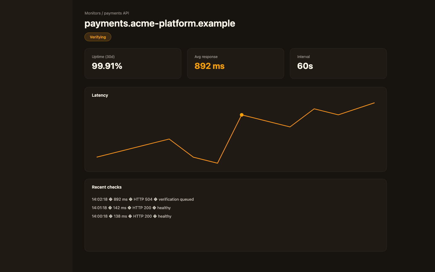 Monitor detail with latency chart