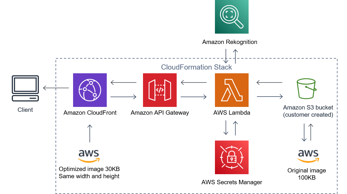 Architecture Diagram