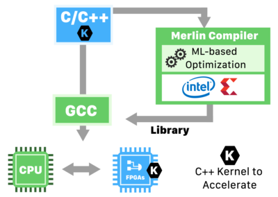 merlin-diagram