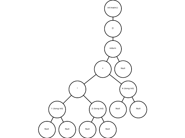 AST graph of the some calculation