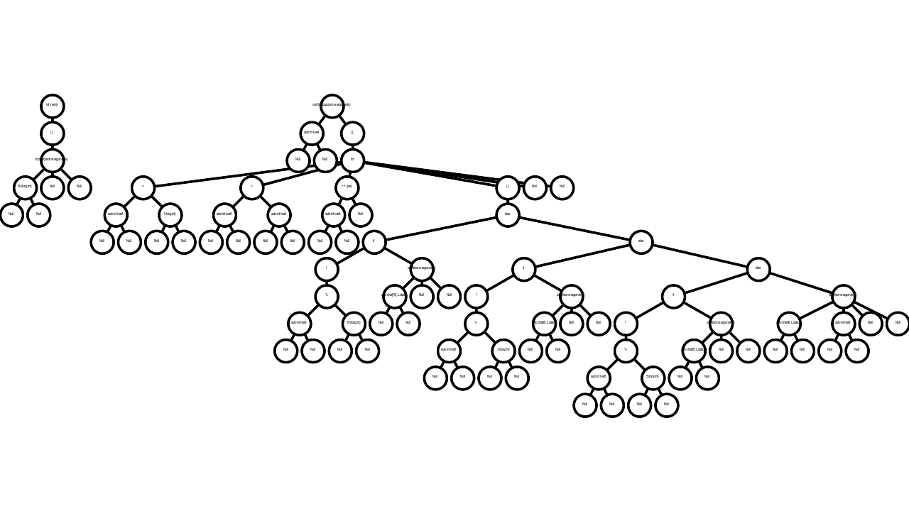 AST graph of FizzBuzz