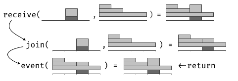 receive-example-diagram