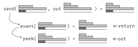 send-example-diagram