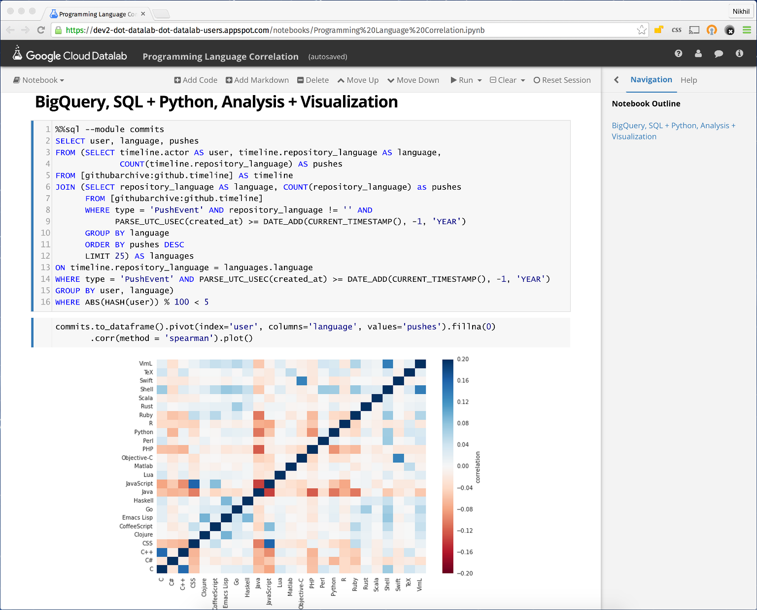 Google Cloud Datalab Beta