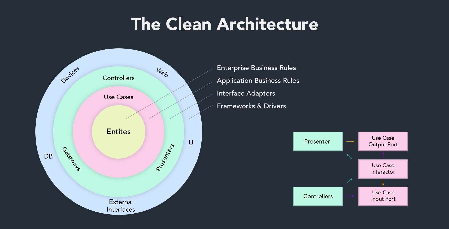 Alt Clean architecture