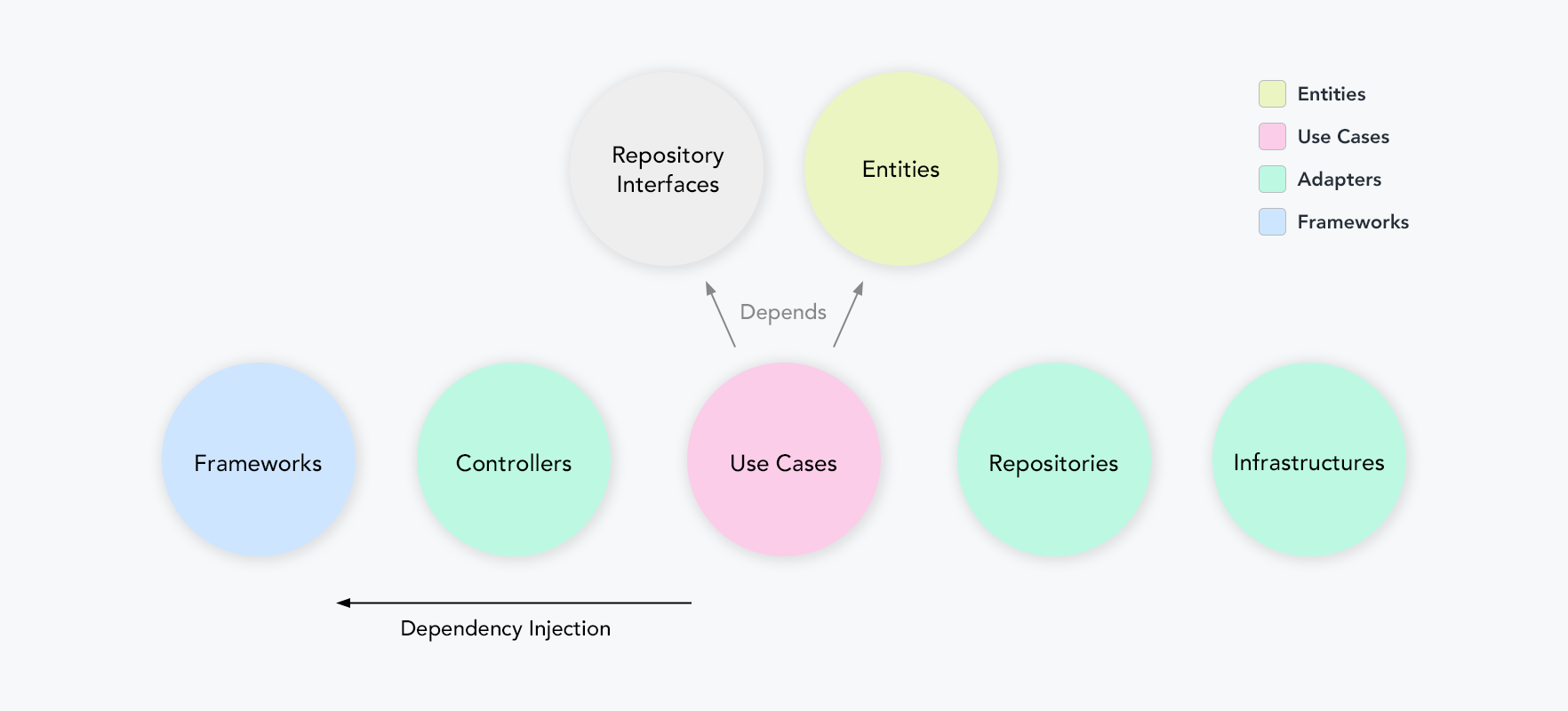 Alt Communitaction Flow