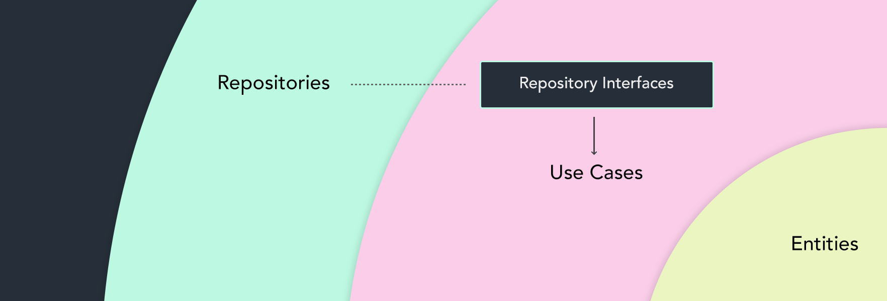 Alt Inversion Of Control