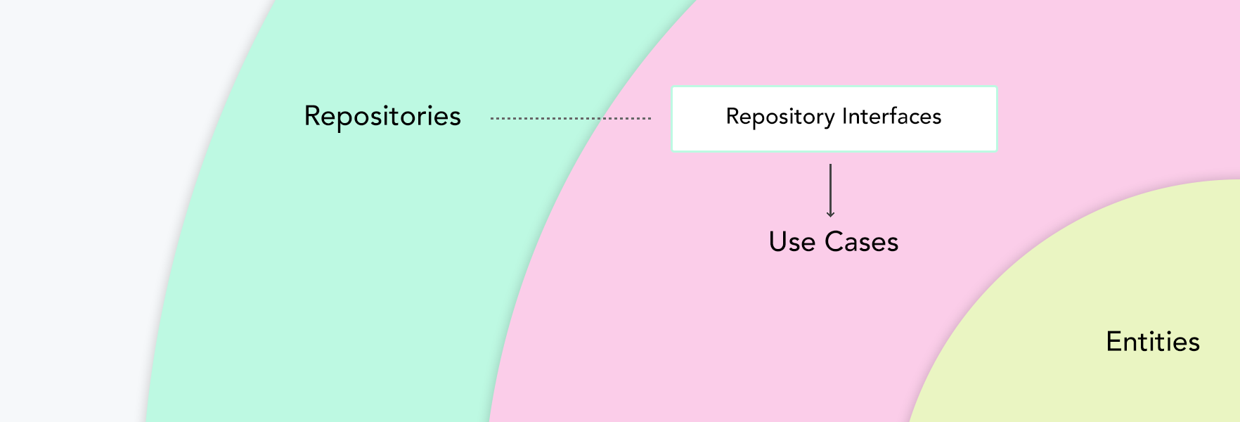 Alt Inversion Of Control