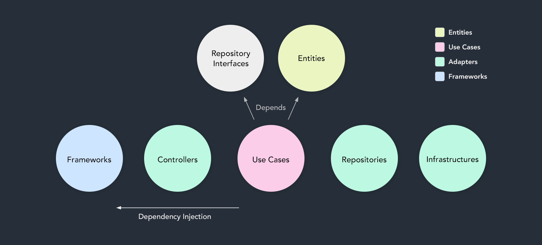 Alt Communitaction Flow