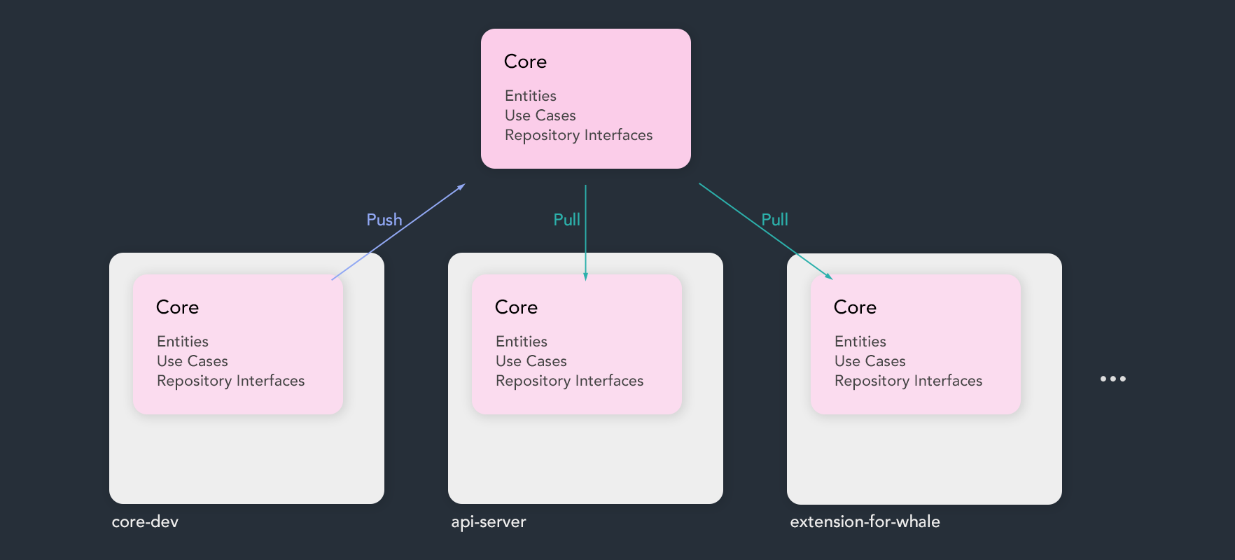 Alt Configuration