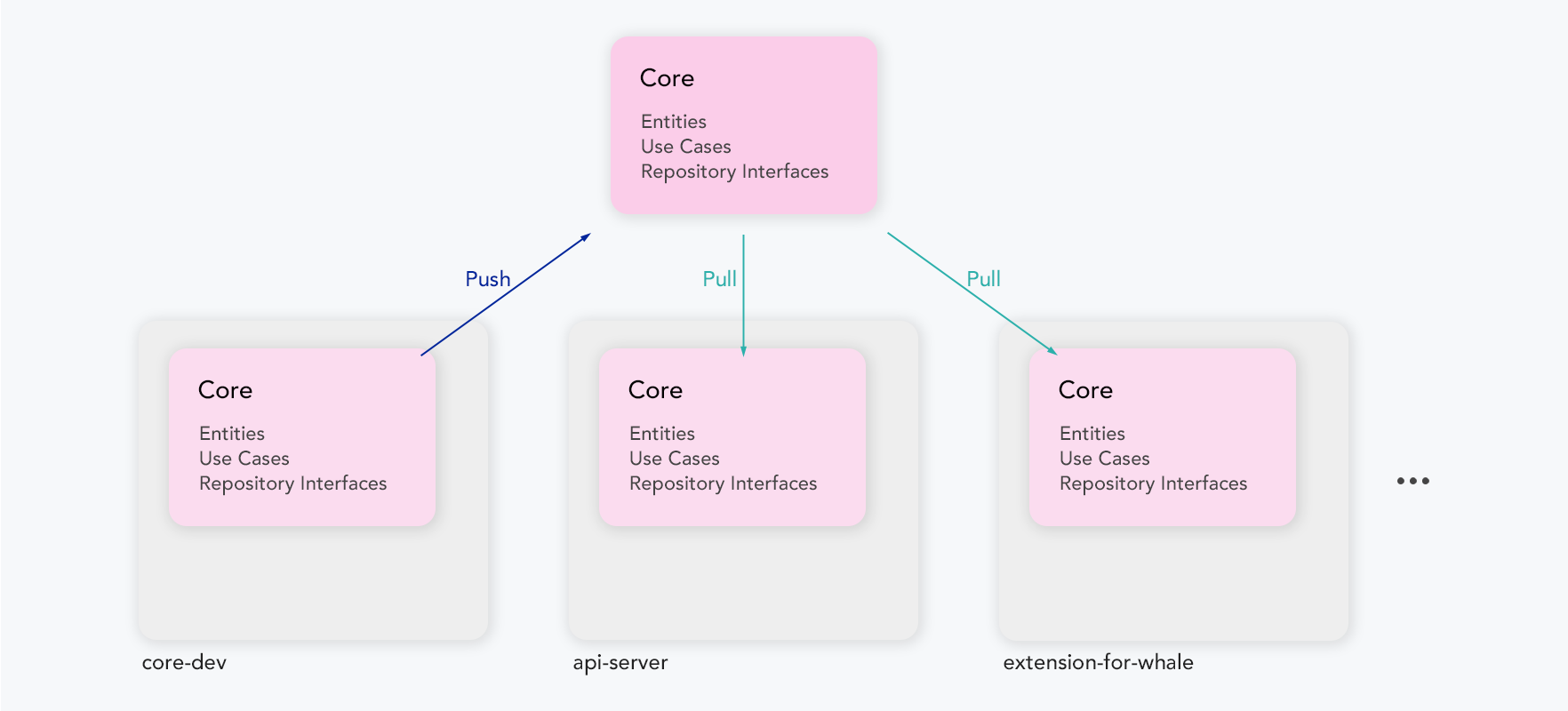 Alt Configuration