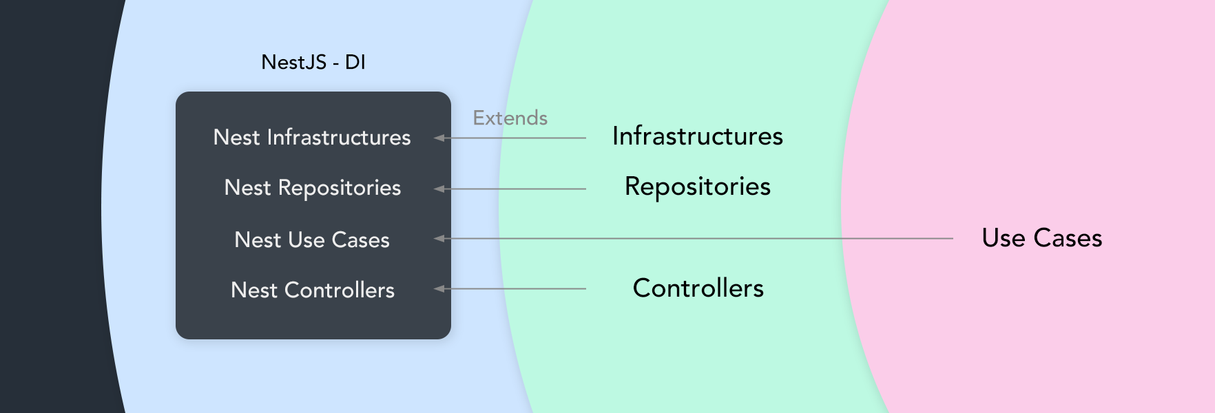 Alt Nestjs Dependency Injection