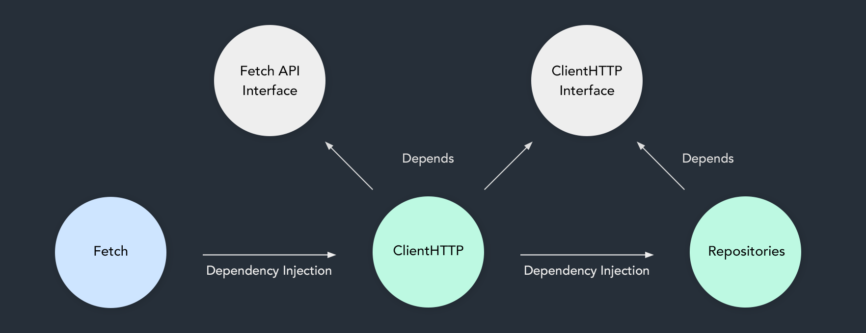 Alt Web API