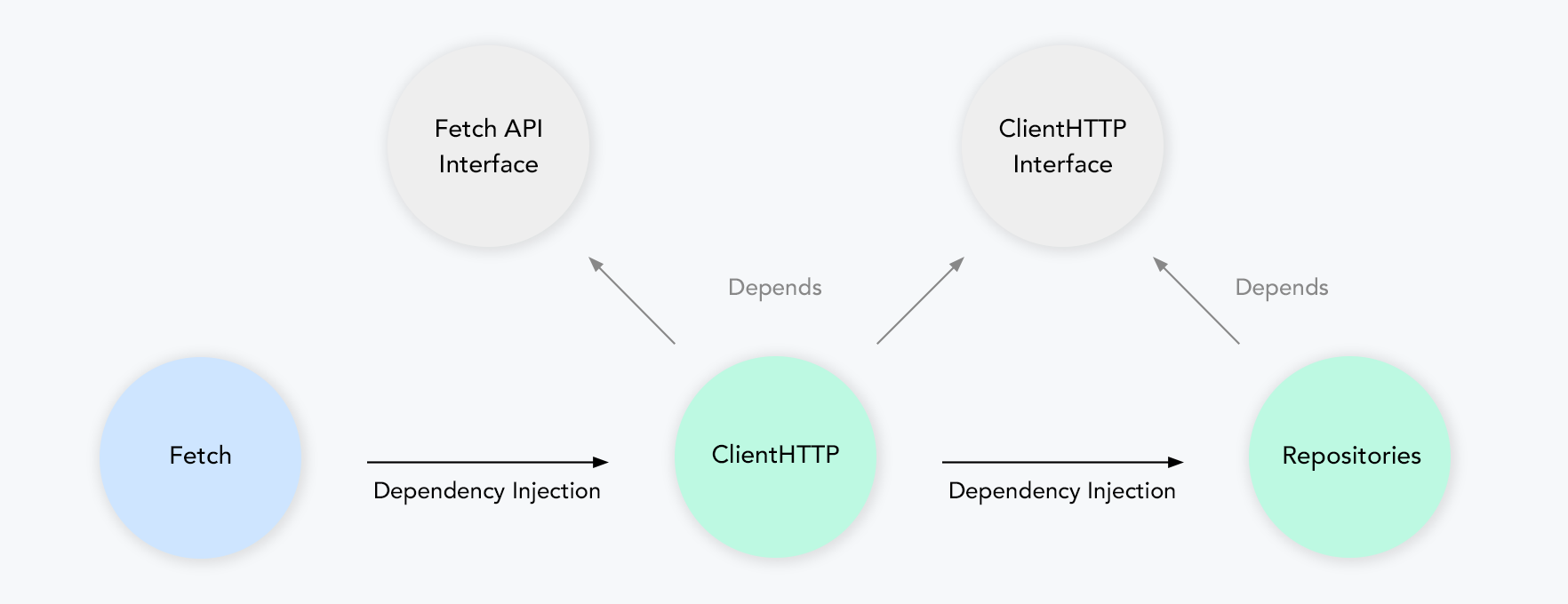 Alt Web API