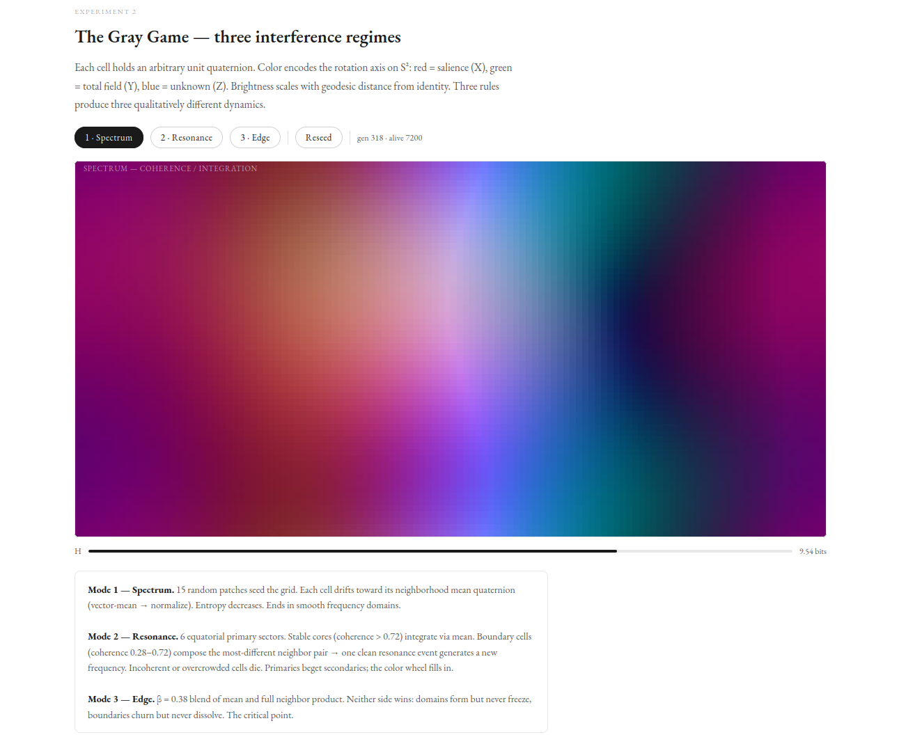 Gray Game — Edge regime