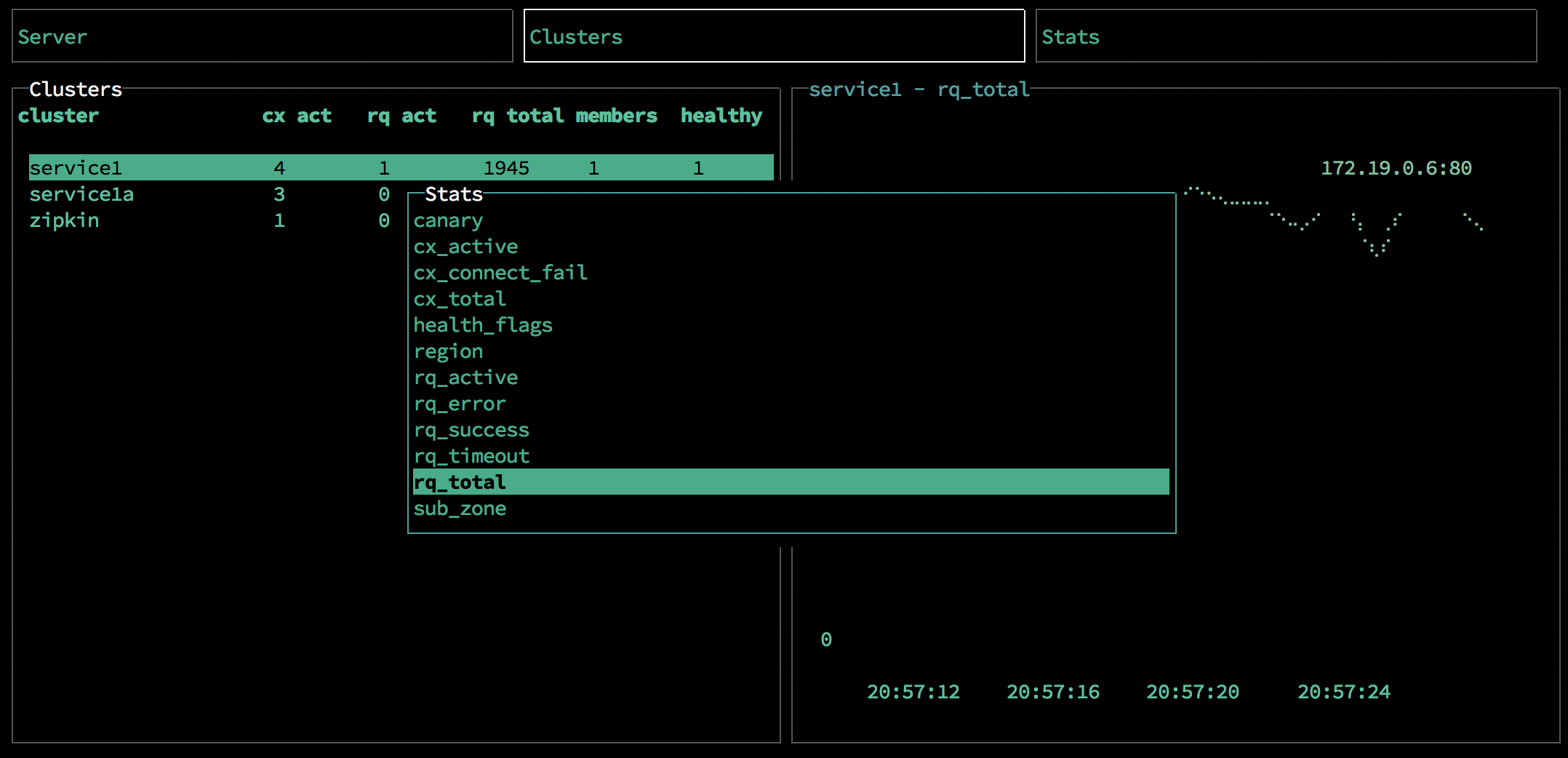 Cluster View