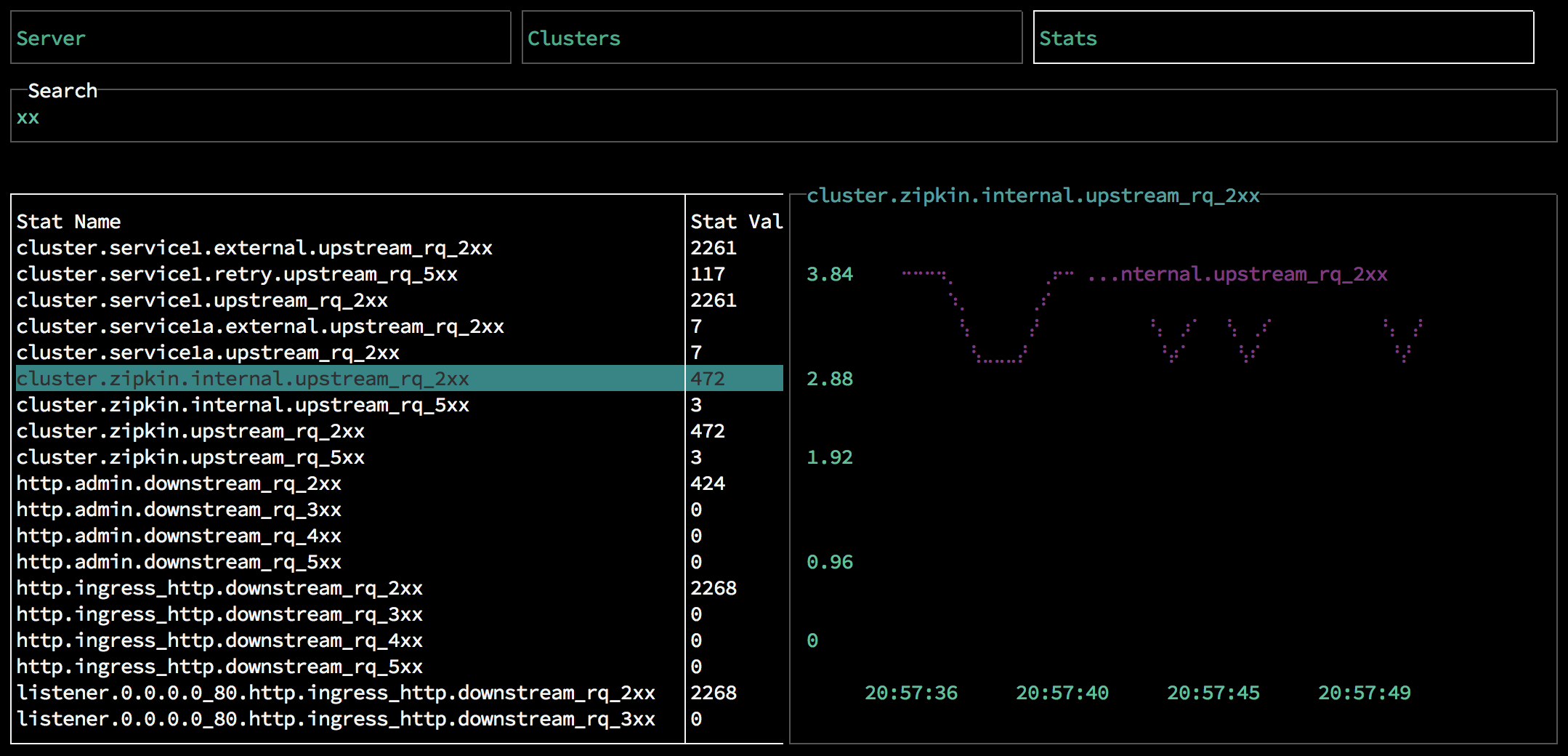 Stats View