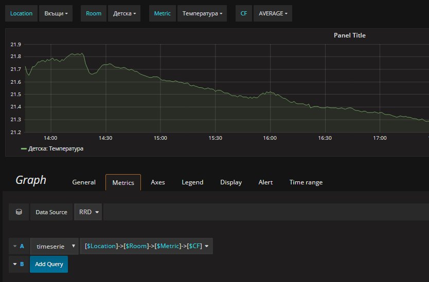 Grafana Templating used in Graphs metrics query