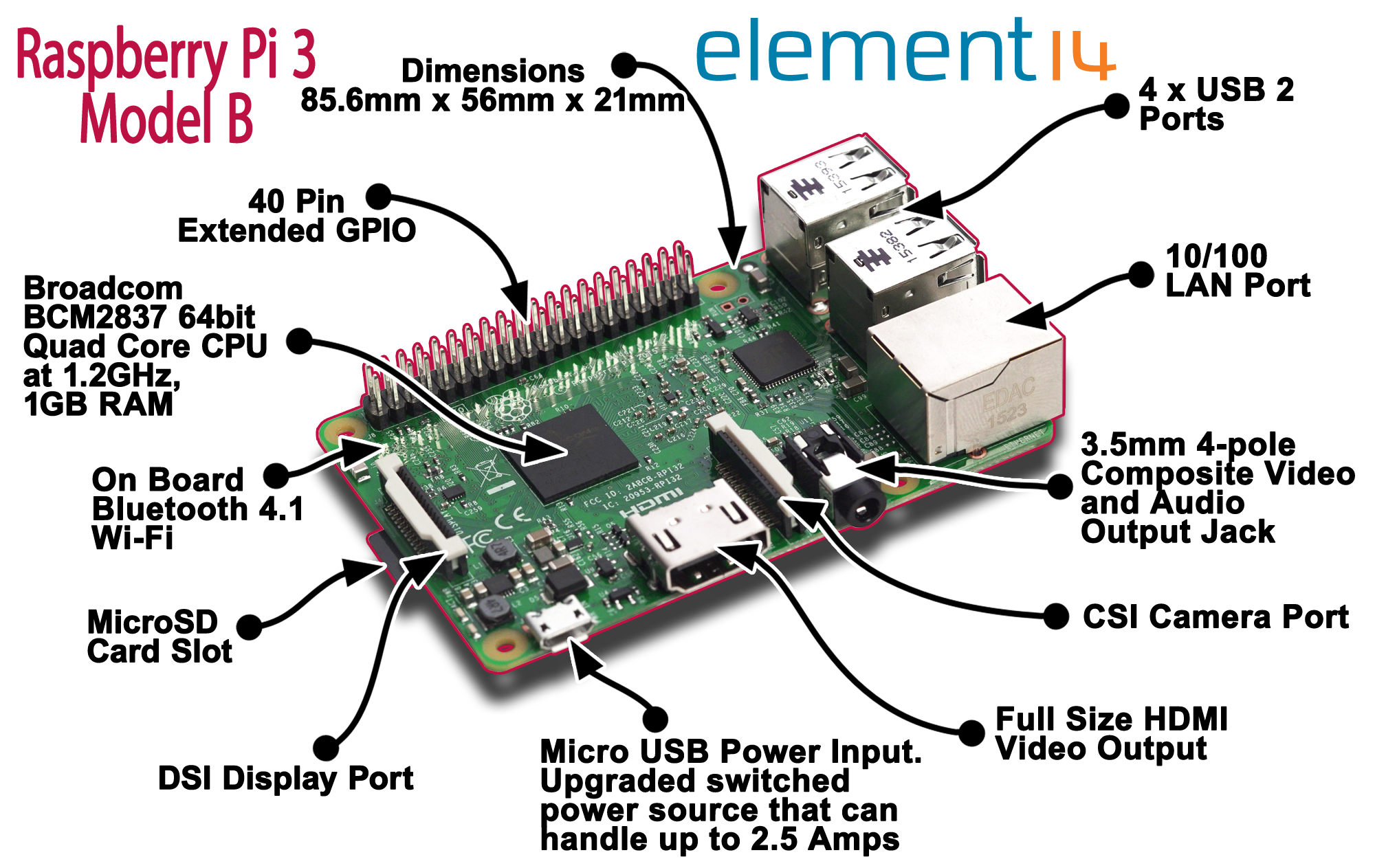 Raspberry-Pi-SoC-components-element14