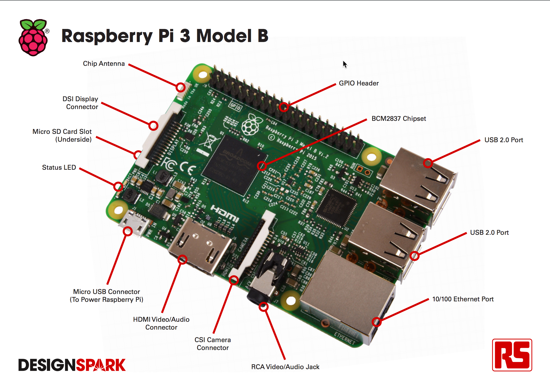 Raspberry-Pi-SoC-components-mce