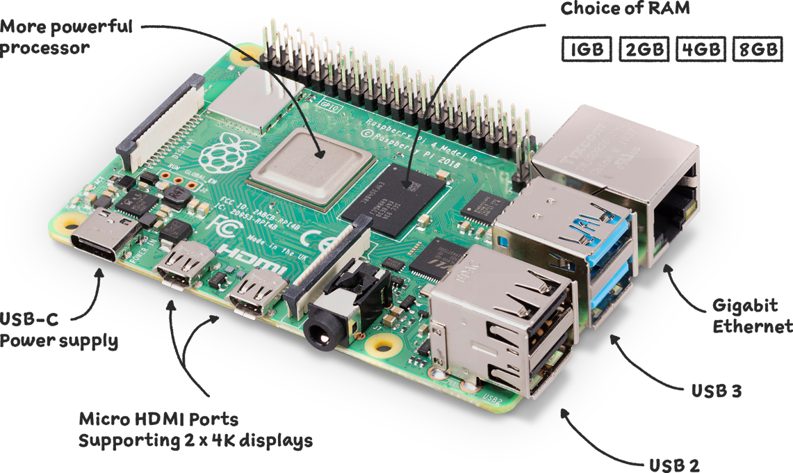 Raspberry-Pi-4